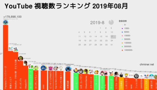 2019年8月 YouTube視聴数・再生数ランキング