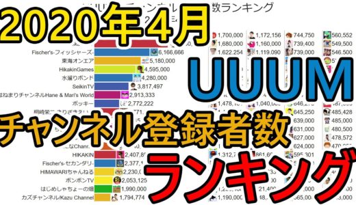 【2020年4月】UUUMのチャンネル登録者数ランキング推移