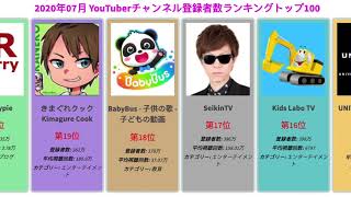 2020年07月 YouTuberチャンネル登録者数ランキングトップ100
