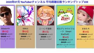 2020年07月 YouTuberチャンネル 平均視聴回数ランキングトップ100