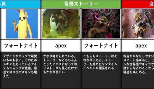 【比較】フォートナイトとApexどちらがベストなのか