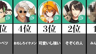 最も人気なGameWithメンバーは？