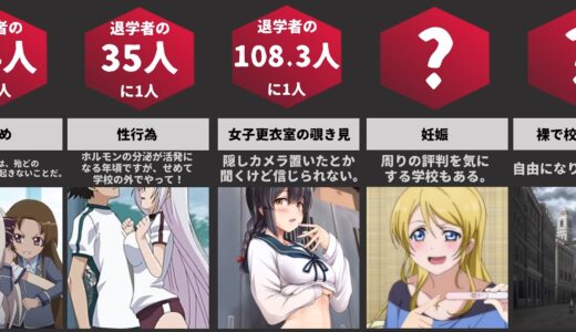退学になる理由