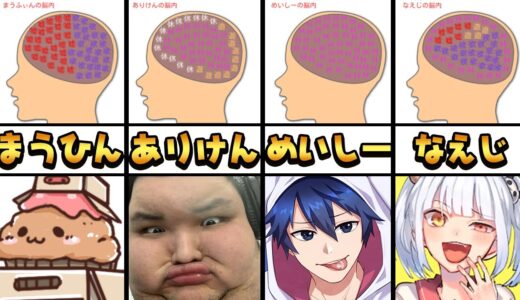 ありけん鯖のみんなの頭の中覗いてみたらヤバすぎたｗｗｗ