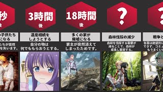 もしも人口の50％が消えてしまったら