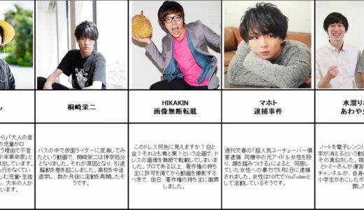 【炎上!】YouTuberの炎上 まとめ