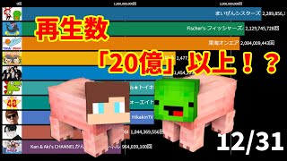 【2021年】年間再生数ランキング【TOP10】