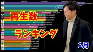 再生数ランキング【2022年2月】【東海オンエア】【Fischer's-フィッシャーズ- 】【まいぜんシスターズ】